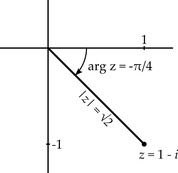The number $z = 1 - i$ plotted on the complex plane with the argument of $z$ illustrated. It can be seen that this matches the calculated value of $-\pi / 4$.